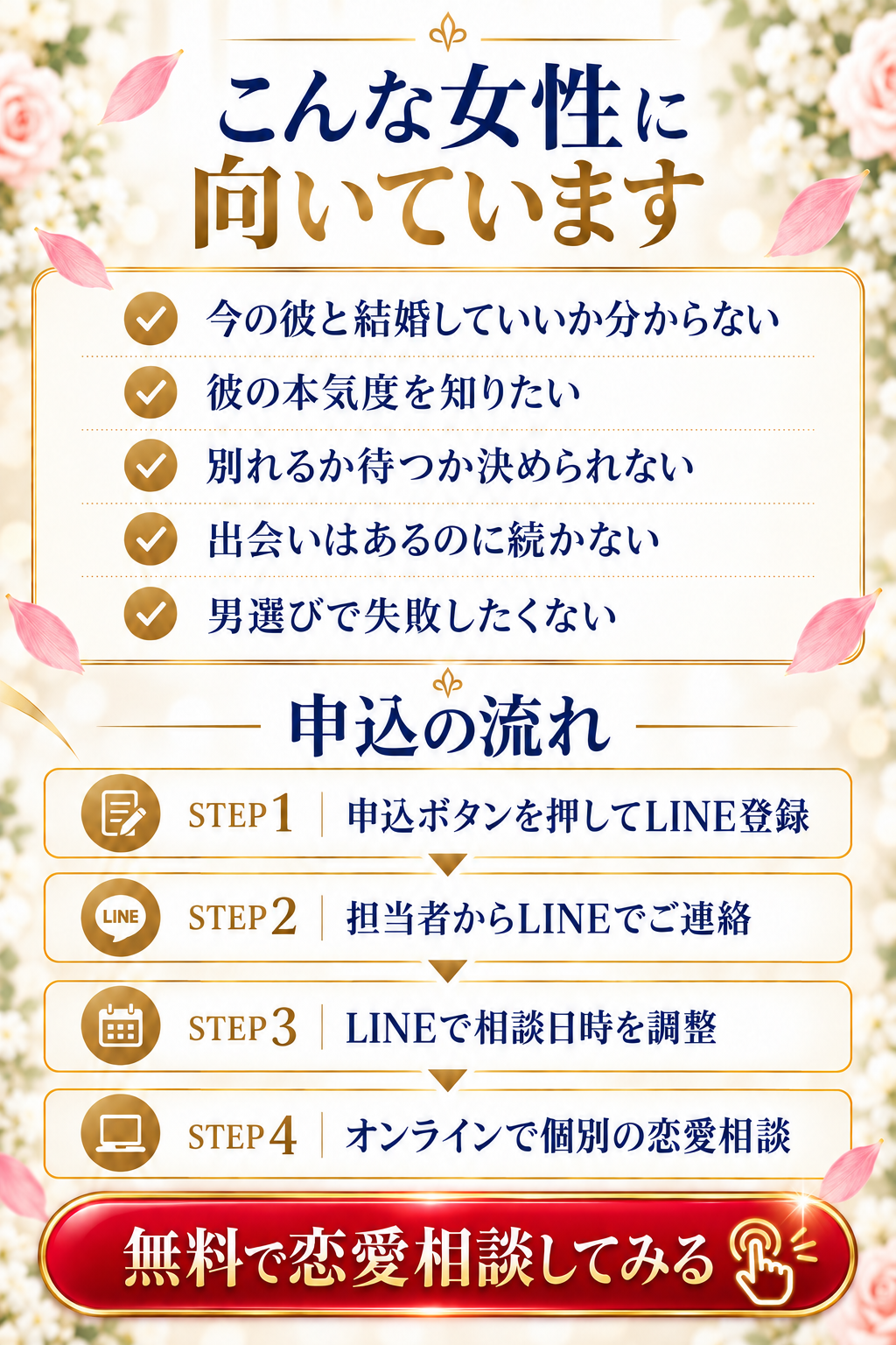 相談対象と申込フロー